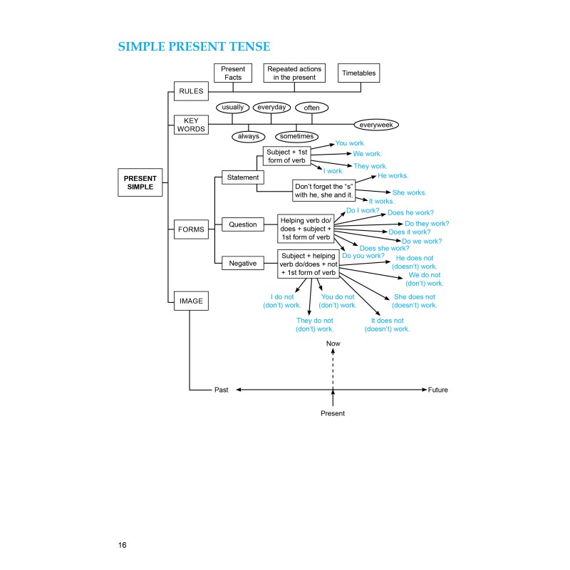 my-book-of-tenses